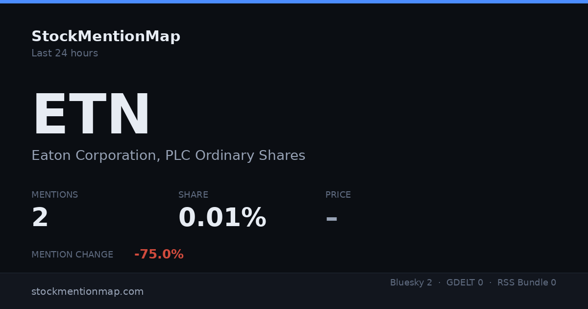ETN — Eaton Corporation, PLC Ordinary Shares