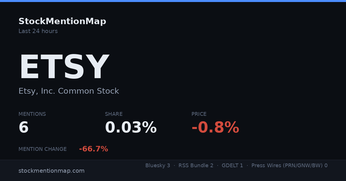 ETSY — Etsy, Inc. Common Stock