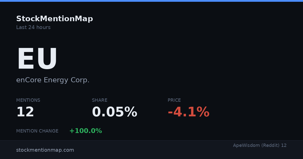 EU — enCore Energy Corp.