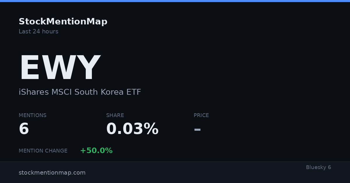 EWY — iShares MSCI South Korea ETF