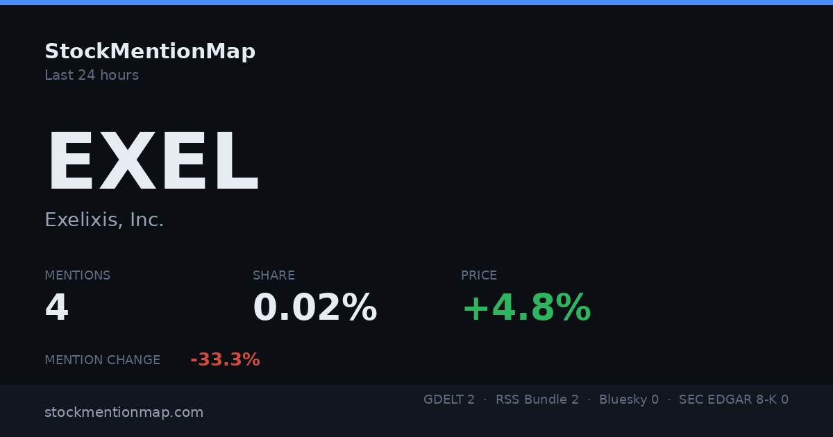 EXEL — Exelixis, Inc.