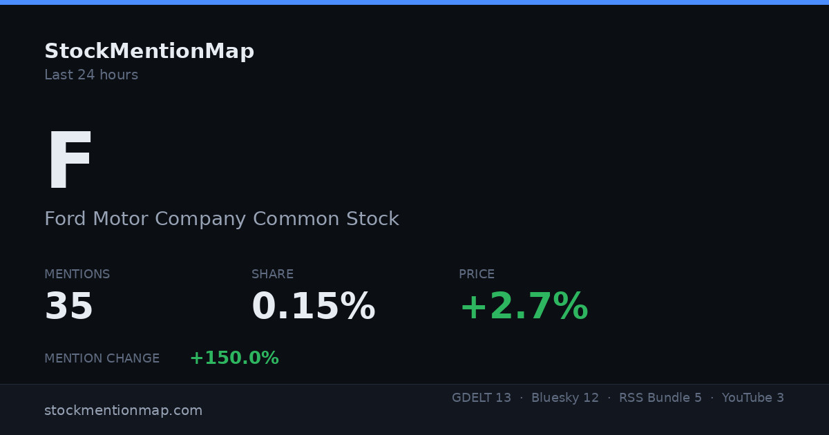 F — Ford Motor Company Common Stock