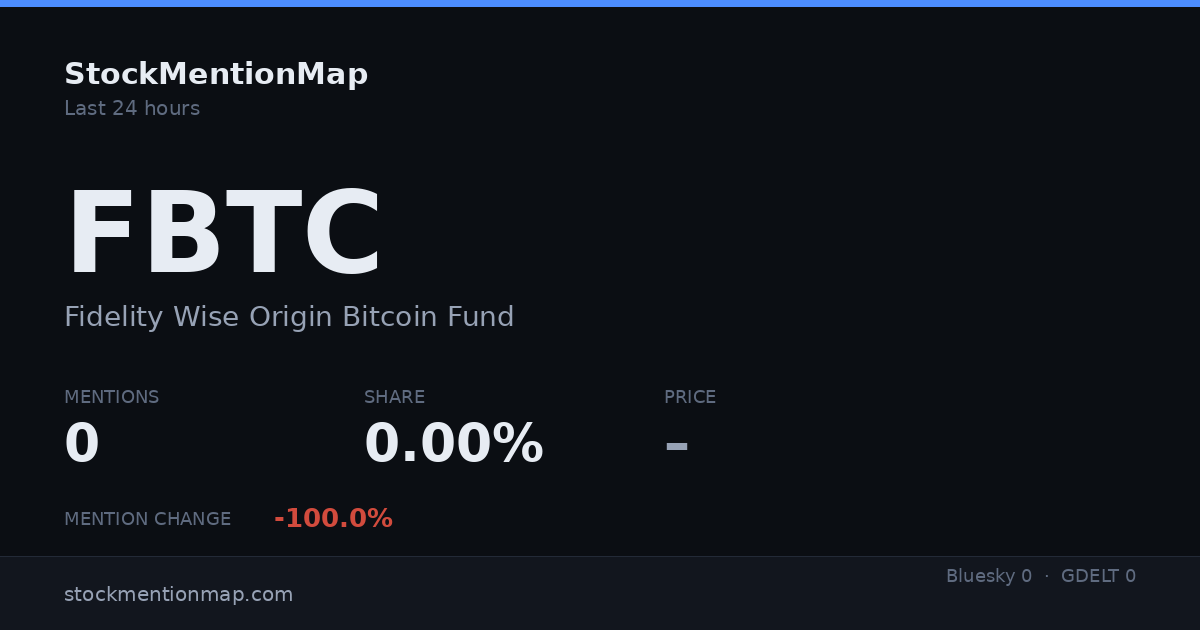 FBTC — Fidelity Wise Origin Bitcoin Fund