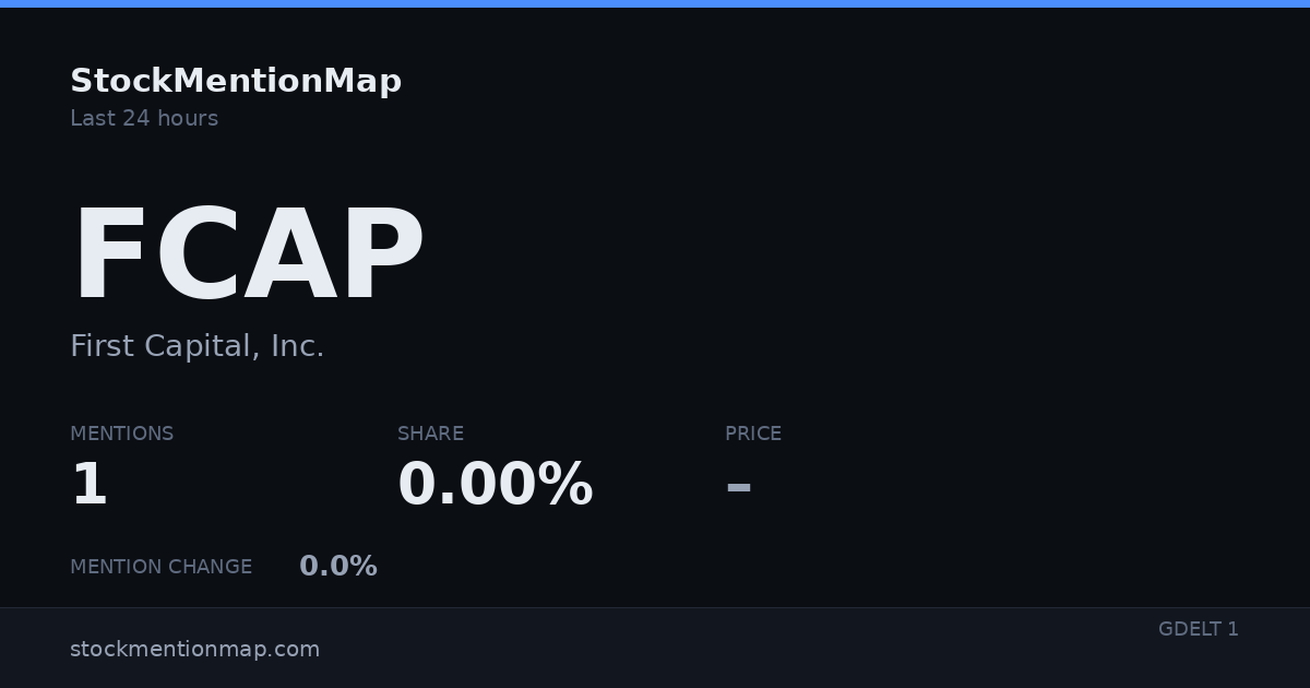 FCAP — First Capital, Inc.