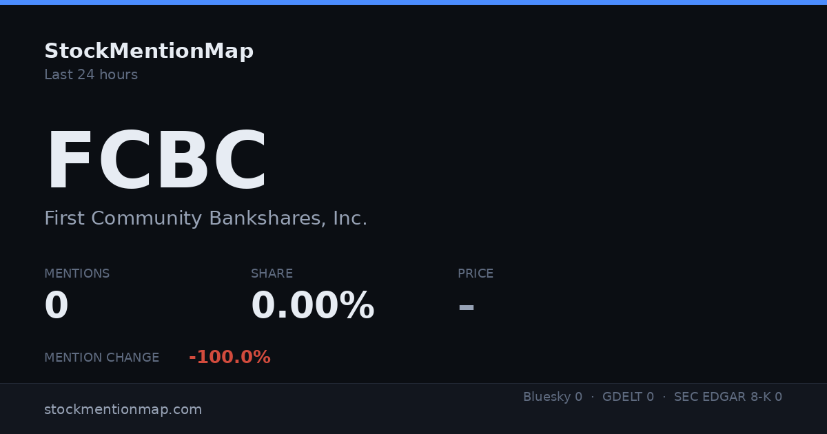 FCBC — First Community Bankshares, Inc.