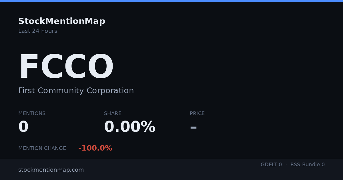 FCCO — First Community Corporation
