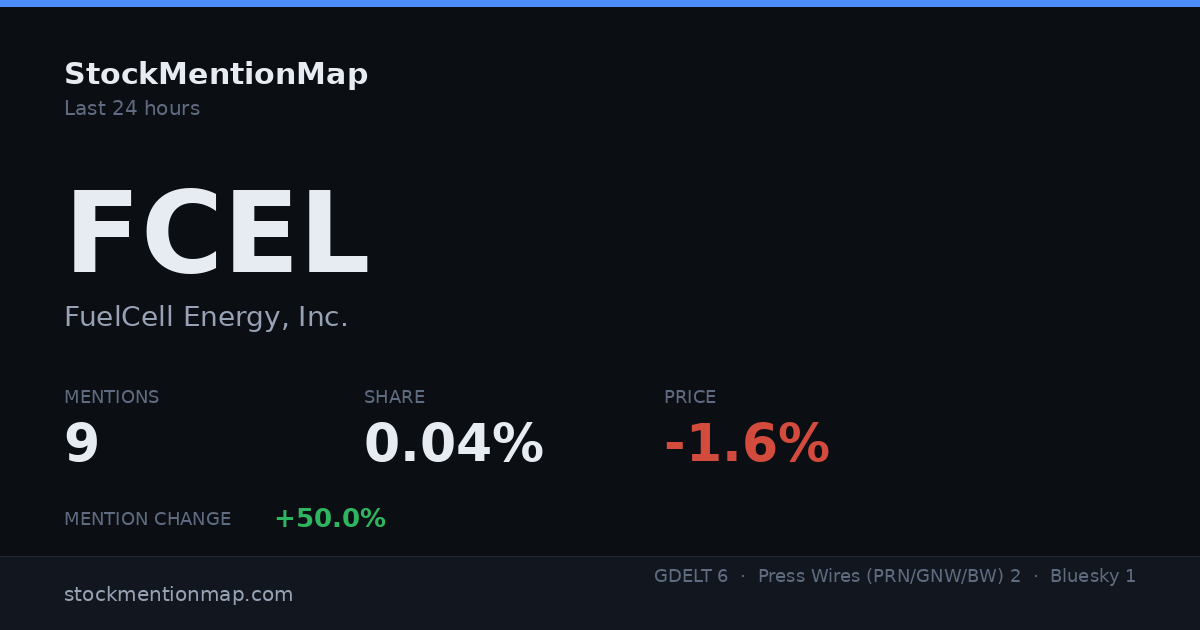FCEL — FuelCell Energy, Inc.