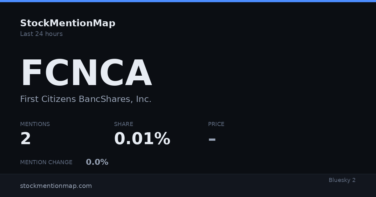FCNCA — First Citizens BancShares, Inc.