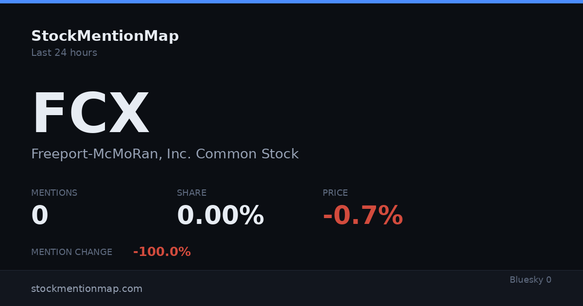 FCX — Freeport-McMoRan, Inc. Common Stock