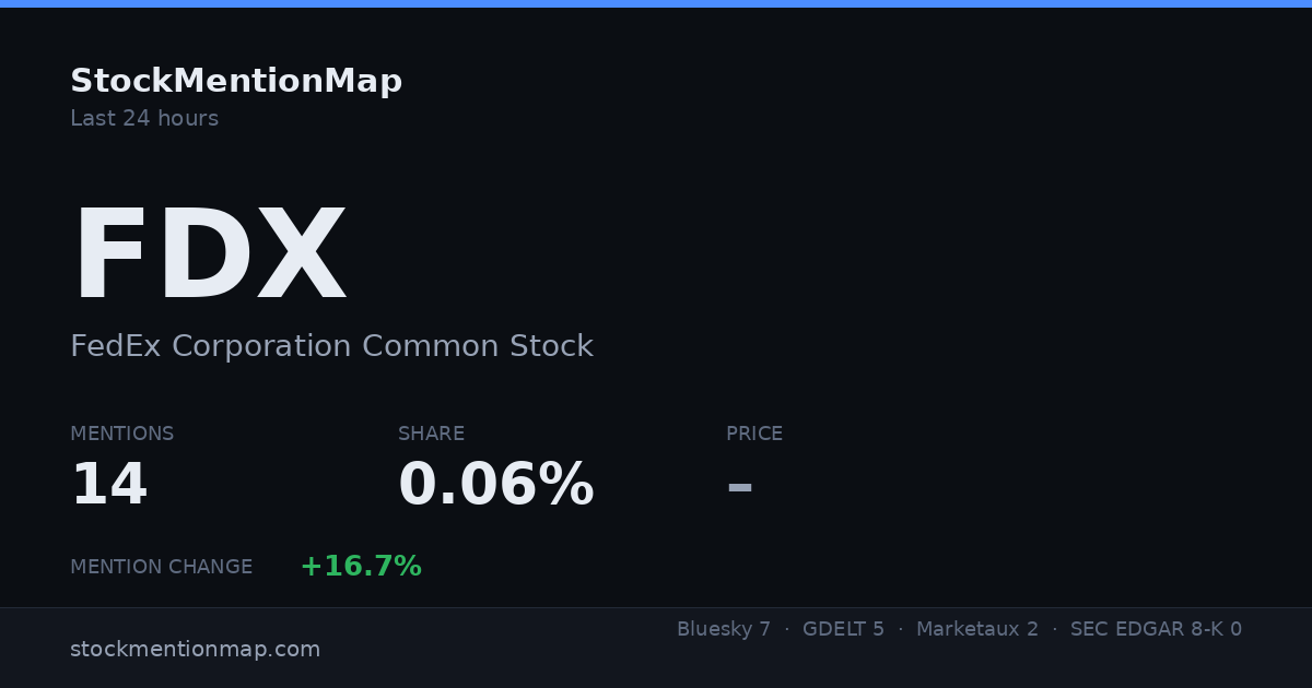 FDX — FedEx Corporation Common Stock