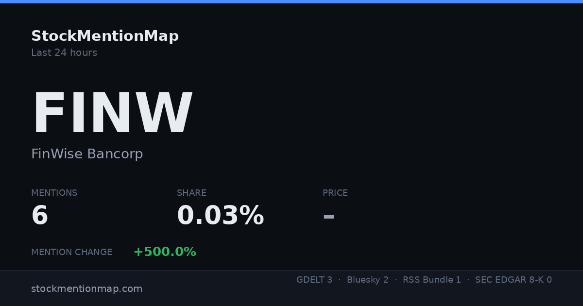 FINW — FinWise Bancorp