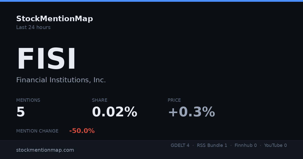 FISI — Financial Institutions, Inc.