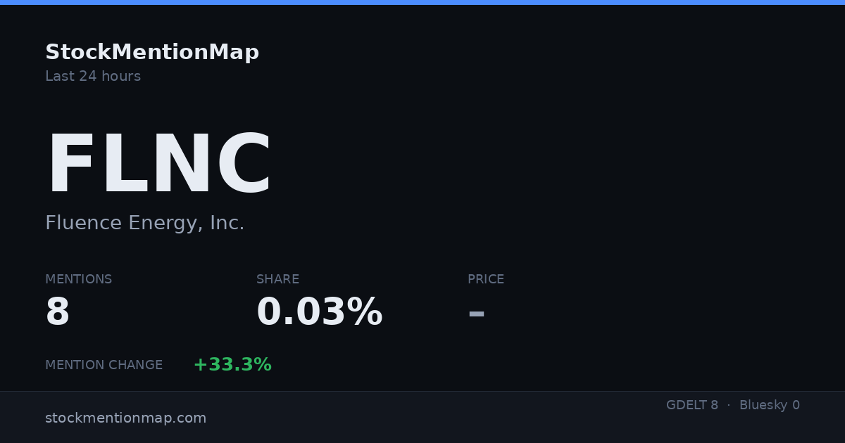 FLNC — Fluence Energy, Inc.