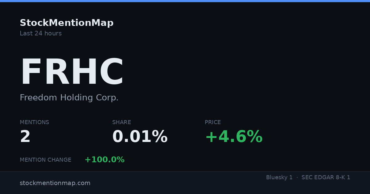FRHC — Freedom Holding Corp.