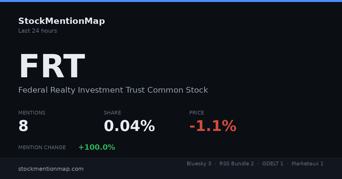 FRT — Federal Realty Investment Trust Common Stock