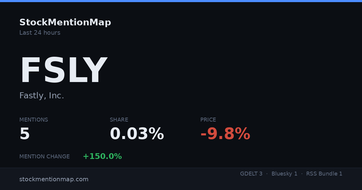 FSLY — Fastly, Inc.