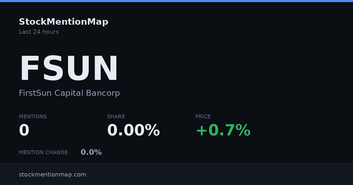 FSUN — FirstSun Capital Bancorp