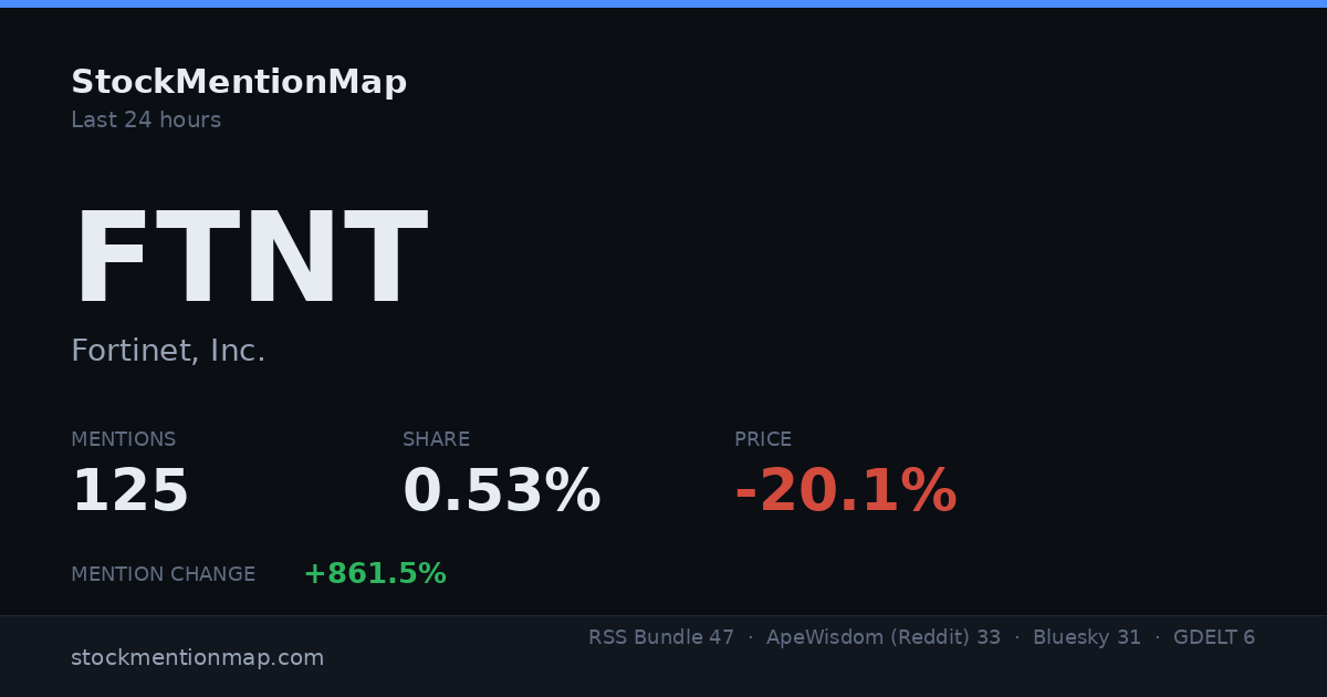 FTNT — Fortinet, Inc.
