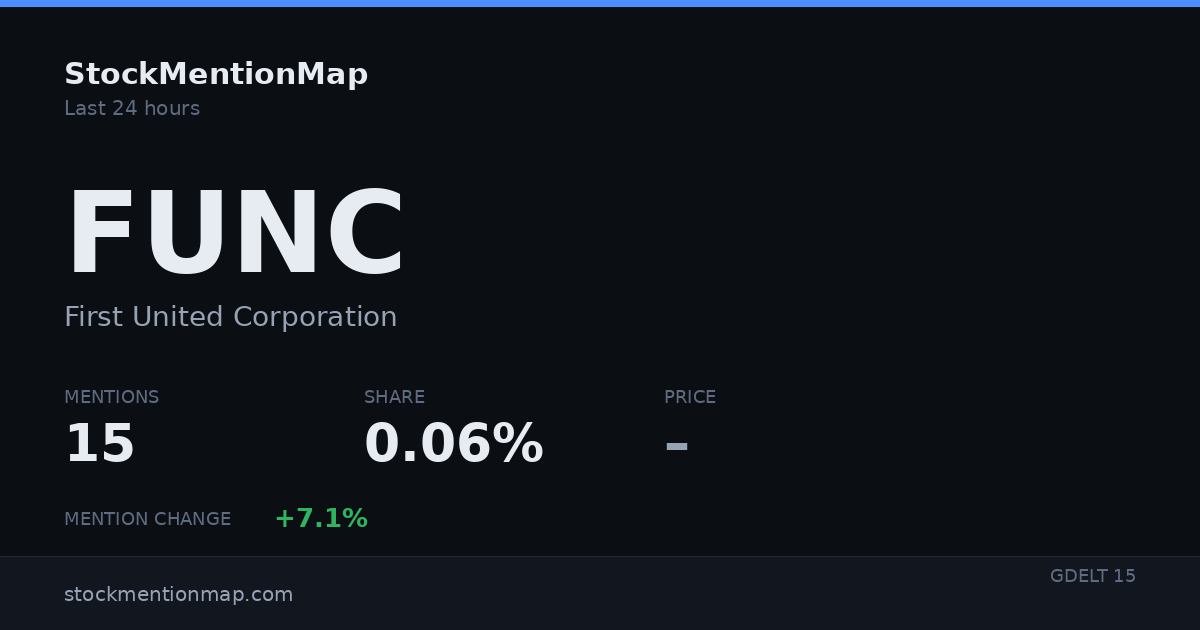FUNC — First United Corporation