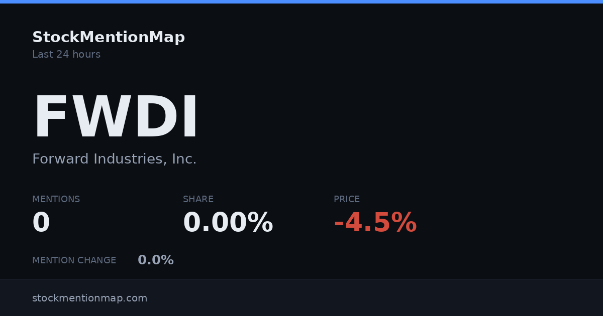 FWDI — Forward Industries, Inc.