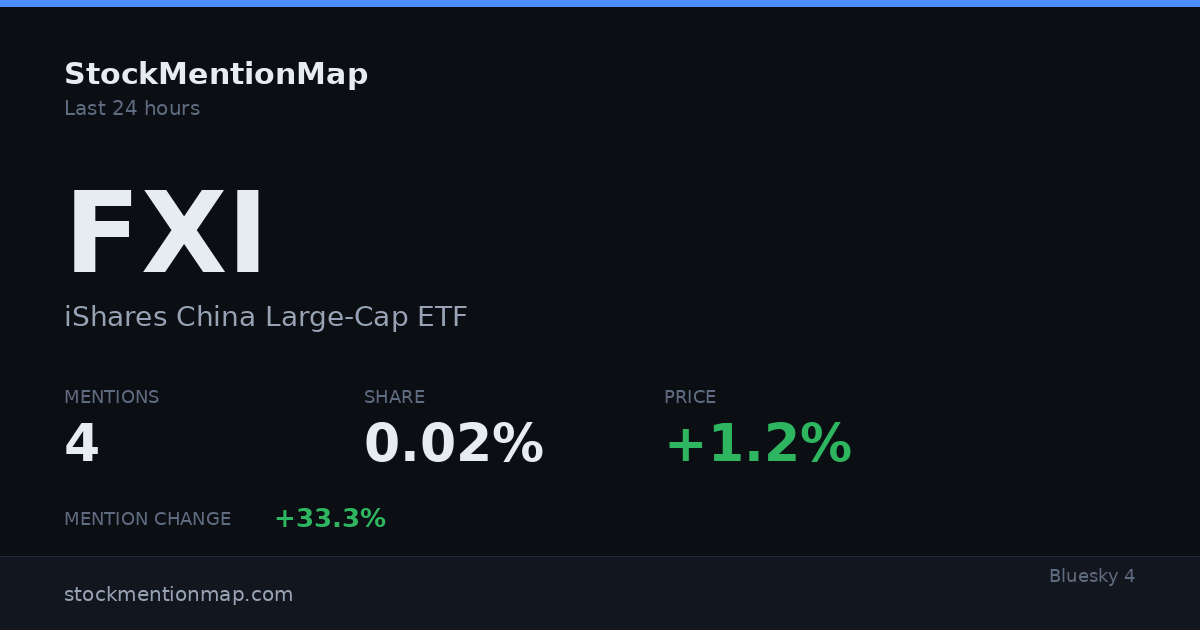 FXI — iShares China Large-Cap ETF