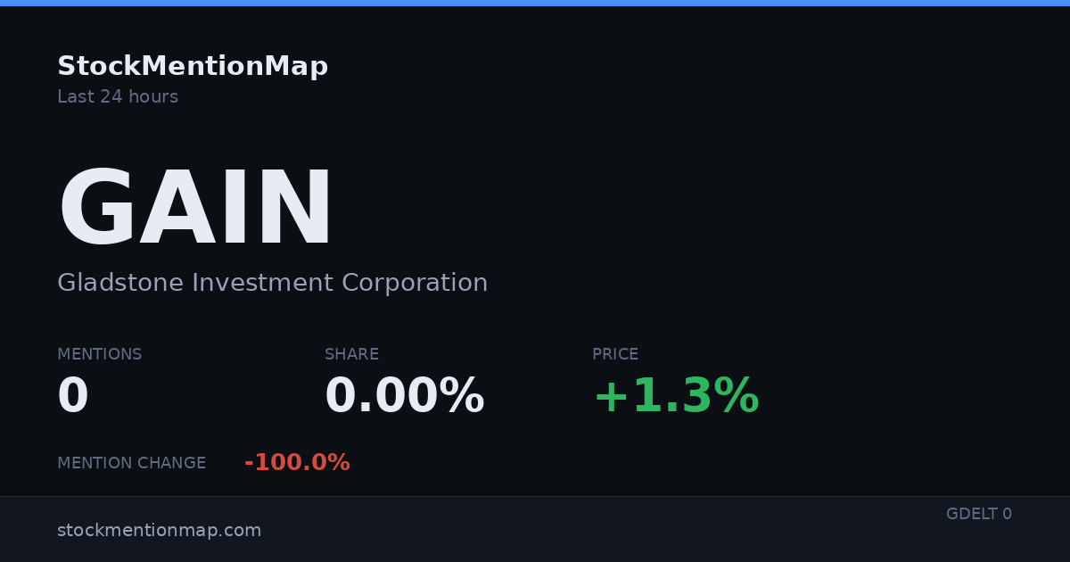 GAIN — Gladstone Investment Corporation