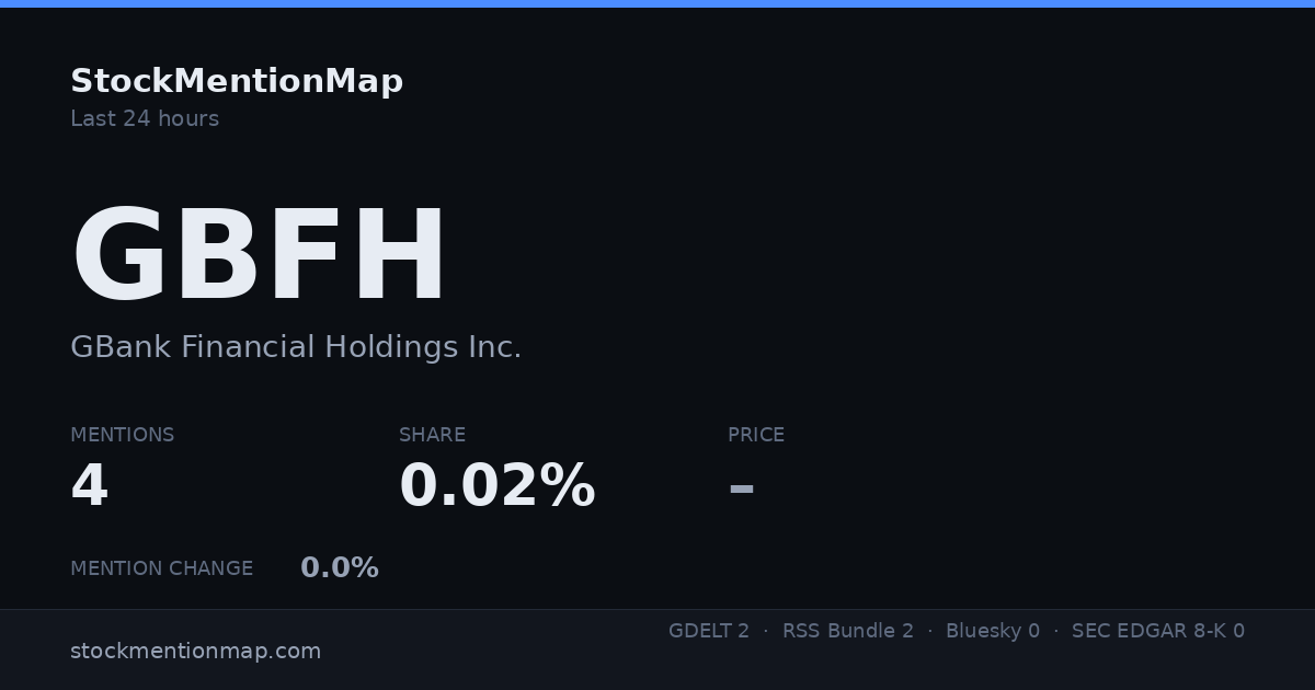 GBFH — GBank Financial Holdings Inc.