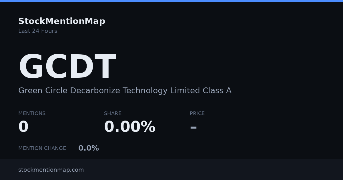 GCDT — Green Circle Decarbonize Technology Limited Class A Ordinary Shares