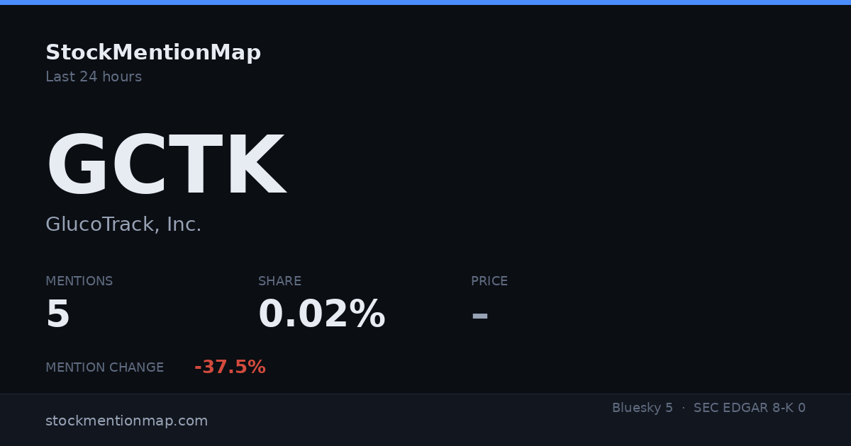 GCTK — GlucoTrack, Inc.