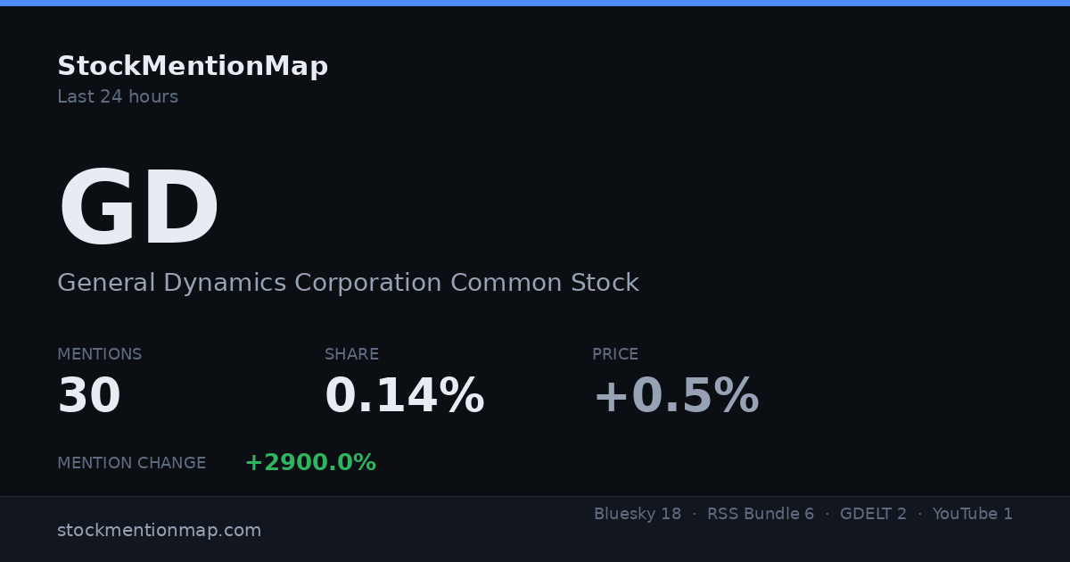 GD — General Dynamics Corporation Common Stock