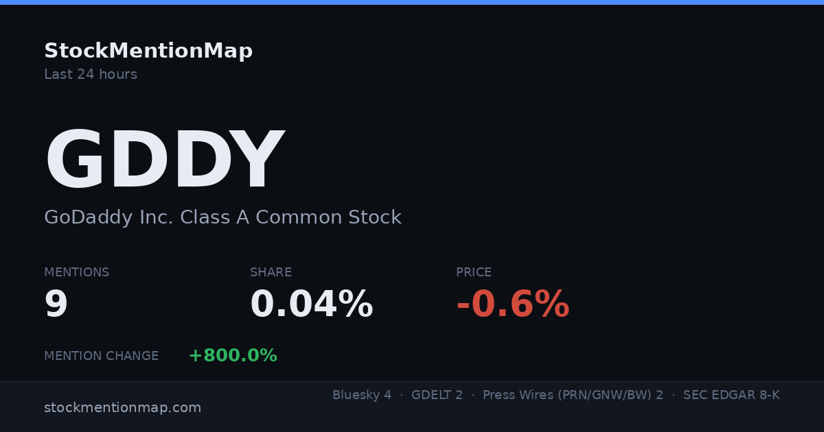 GDDY — GoDaddy Inc. Class A Common Stock