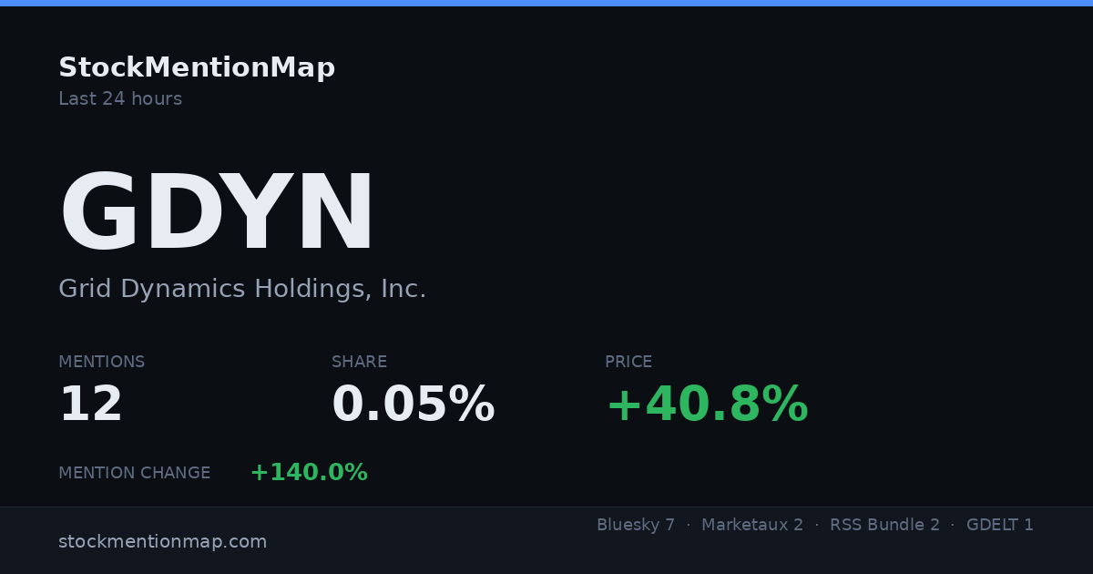 GDYN — Grid Dynamics Holdings, Inc.