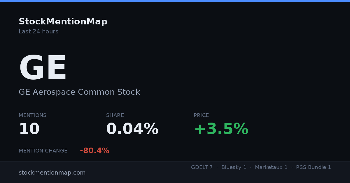 GE — GE Aerospace Common Stock