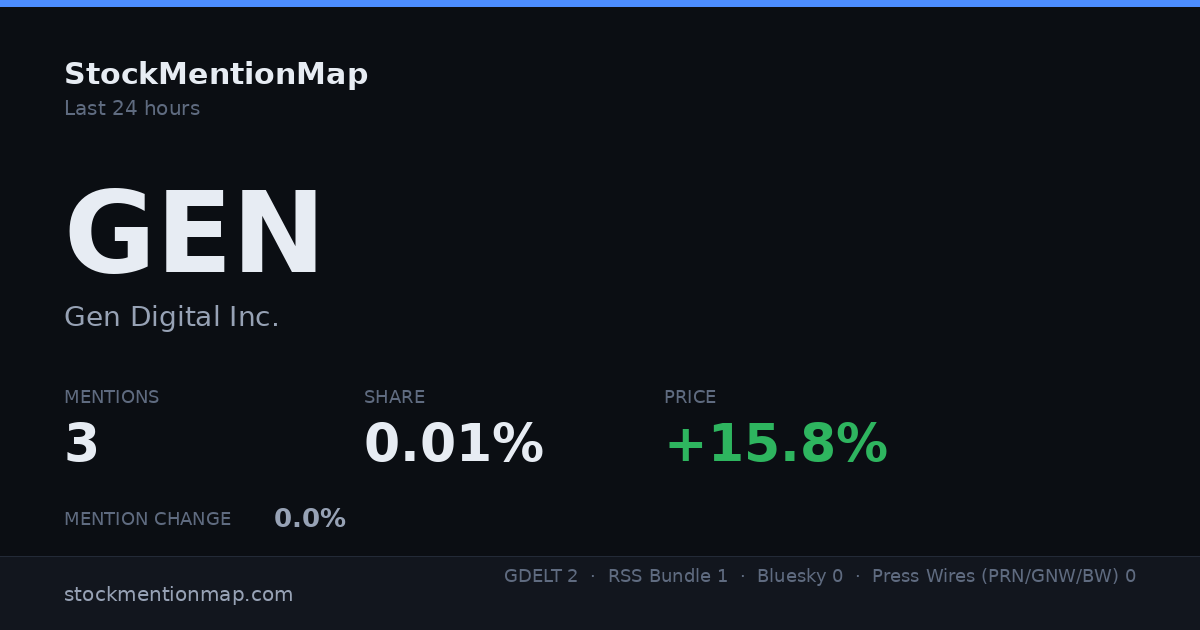 GEN — Gen Digital Inc.
