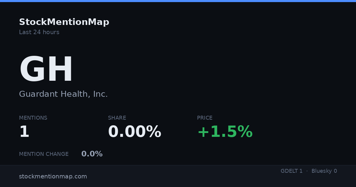 GH — Guardant Health, Inc.