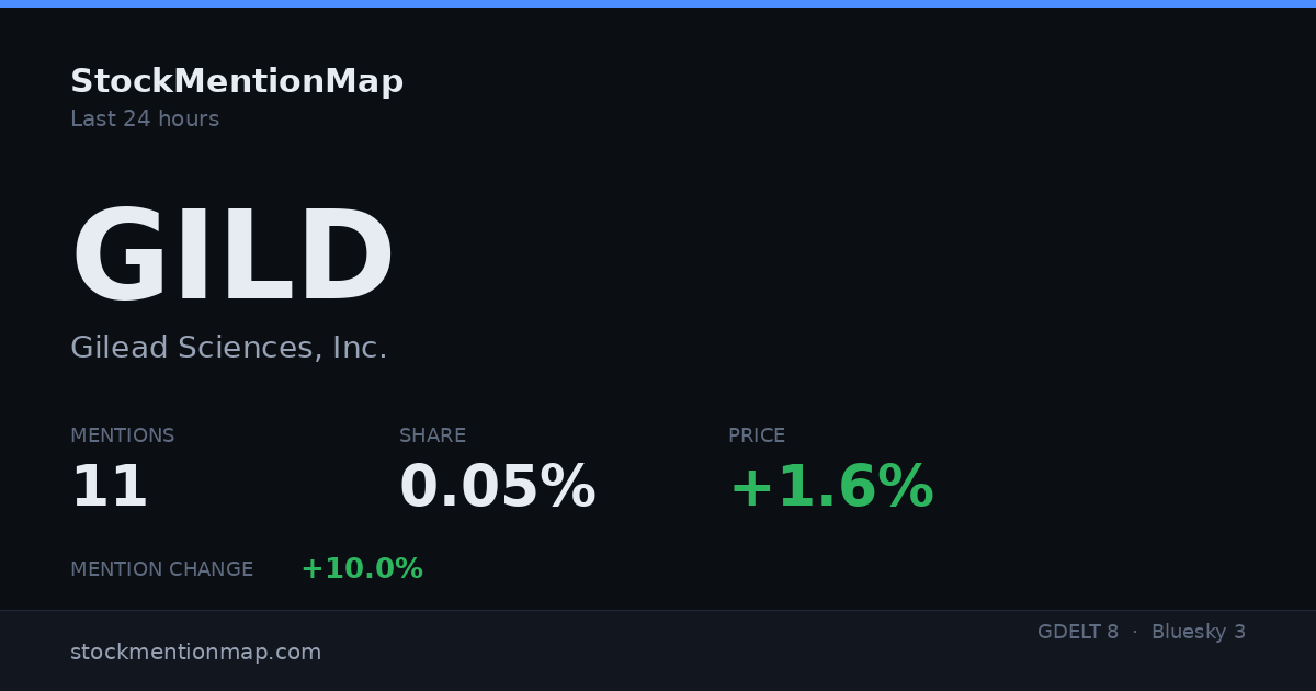 GILD — Gilead Sciences, Inc.