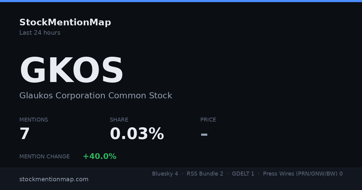 GKOS — Glaukos Corporation Common Stock