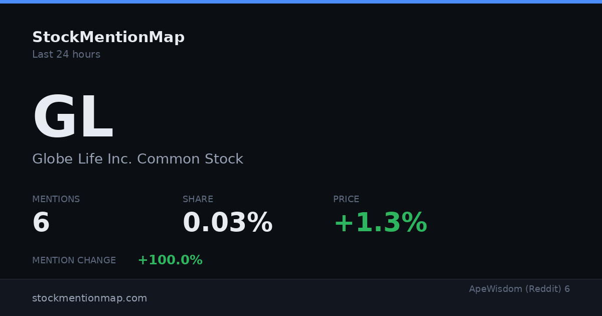 GL — Globe Life Inc. Common Stock