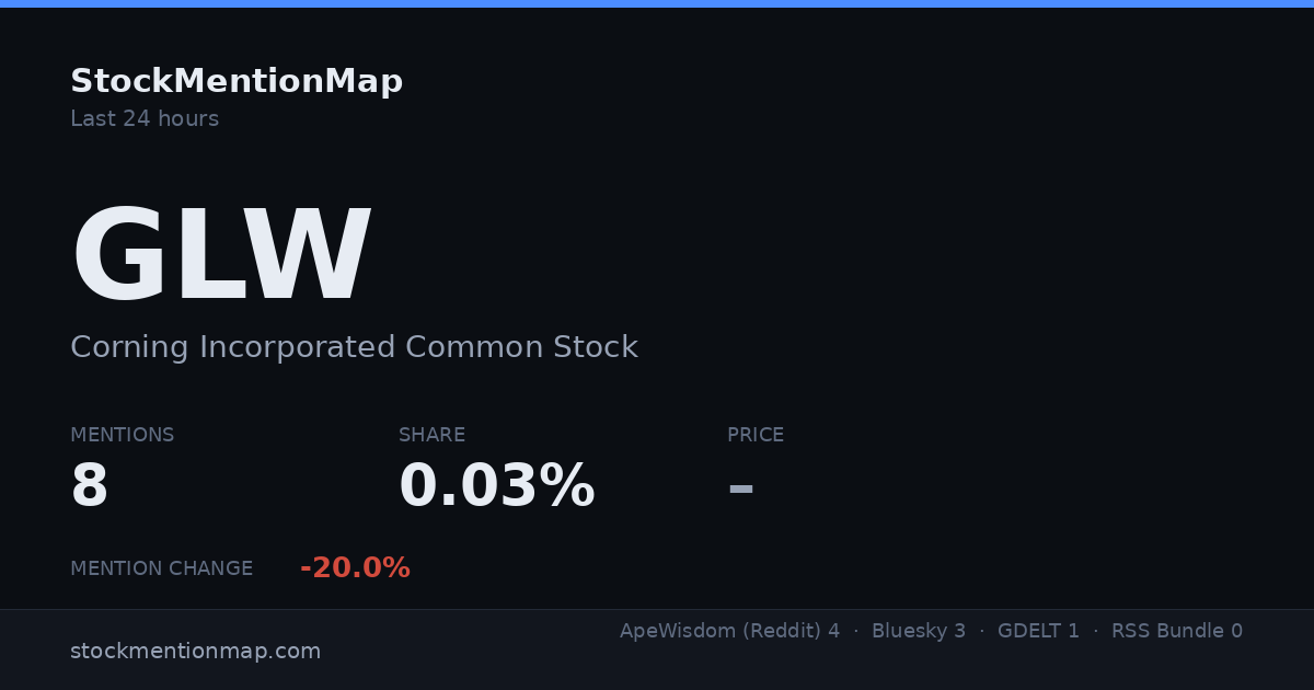 GLW — Corning Incorporated Common Stock