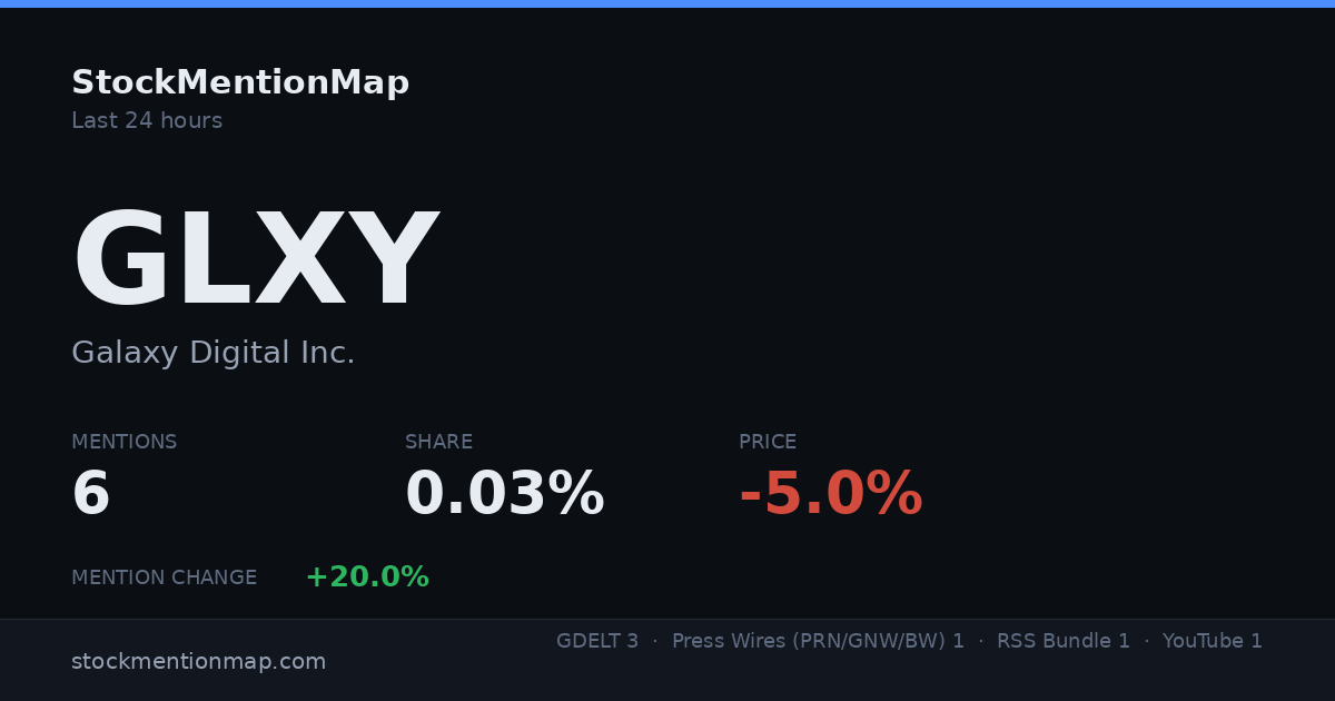 GLXY — Galaxy Digital Inc.