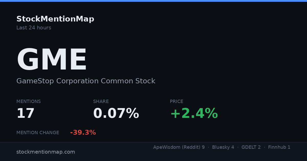 GME — GameStop Corporation Common Stock