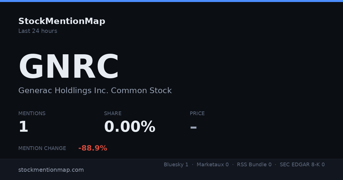GNRC — Generac Holdlings Inc. Common Stock