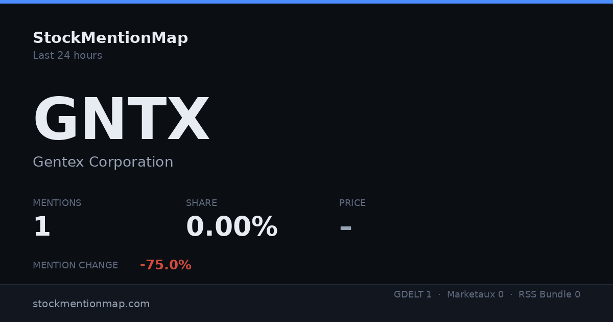 GNTX — Gentex Corporation