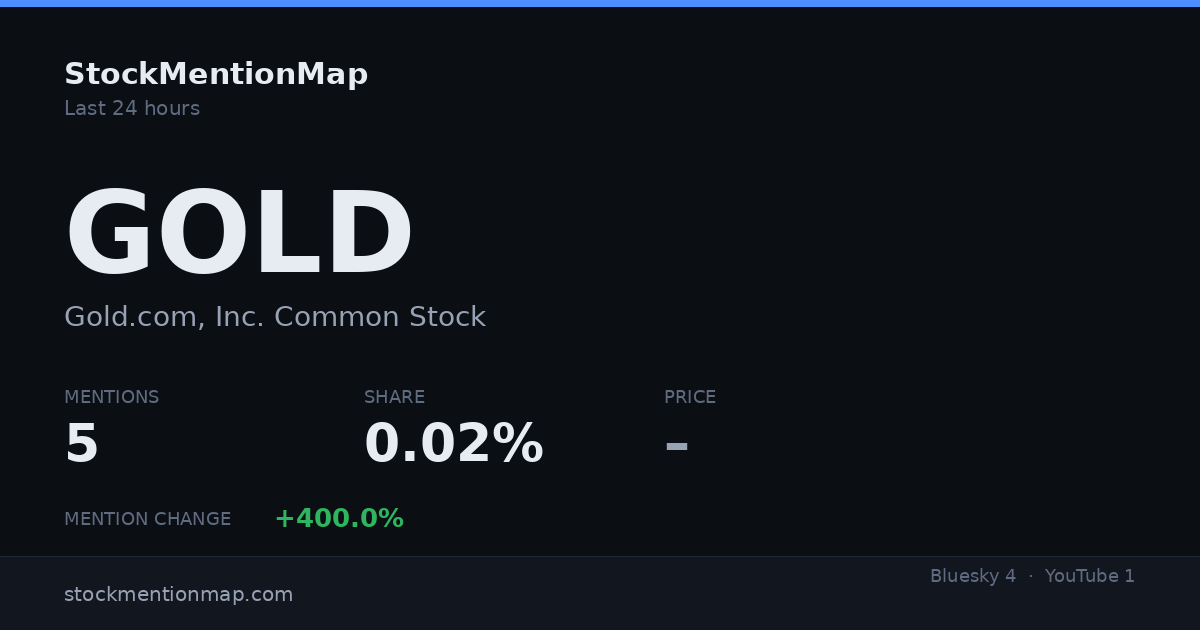 GOLD — Gold.com, Inc. Common Stock