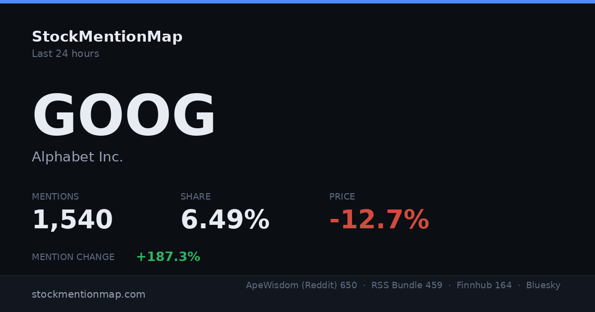 GOOG — Alphabet Inc.