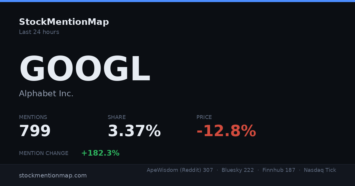 GOOGL — Alphabet Inc.
