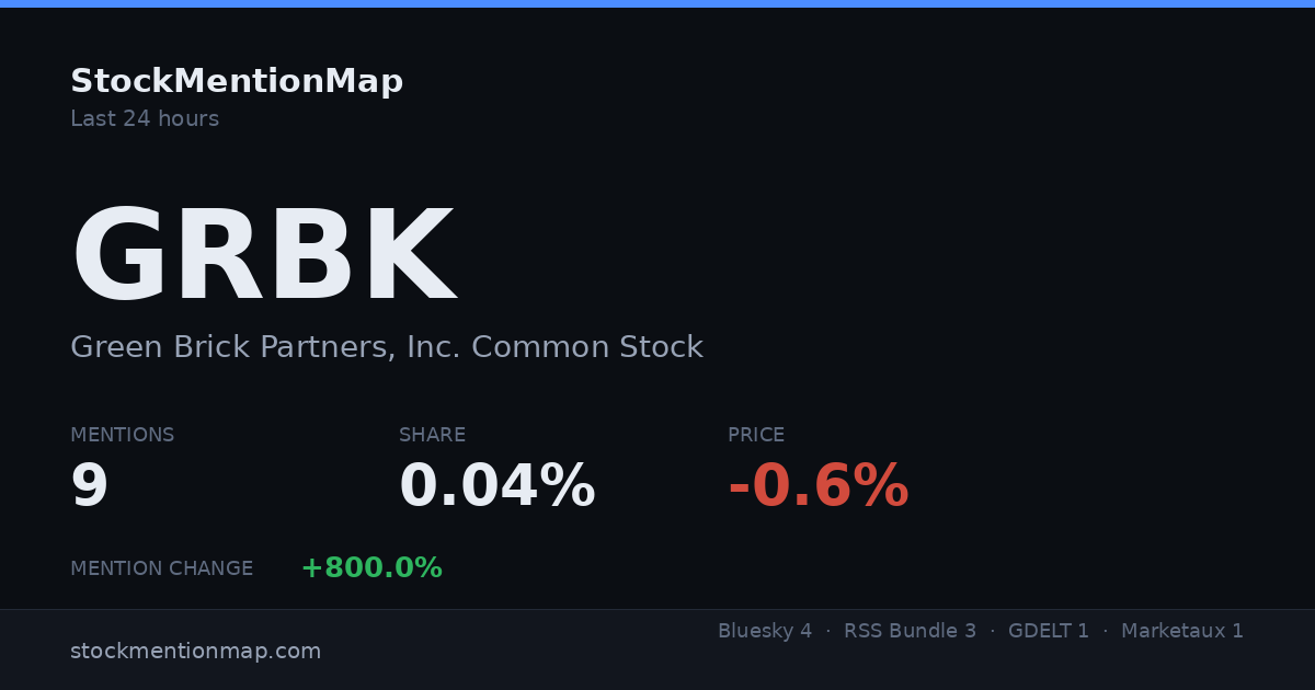 GRBK — Green Brick Partners, Inc. Common Stock