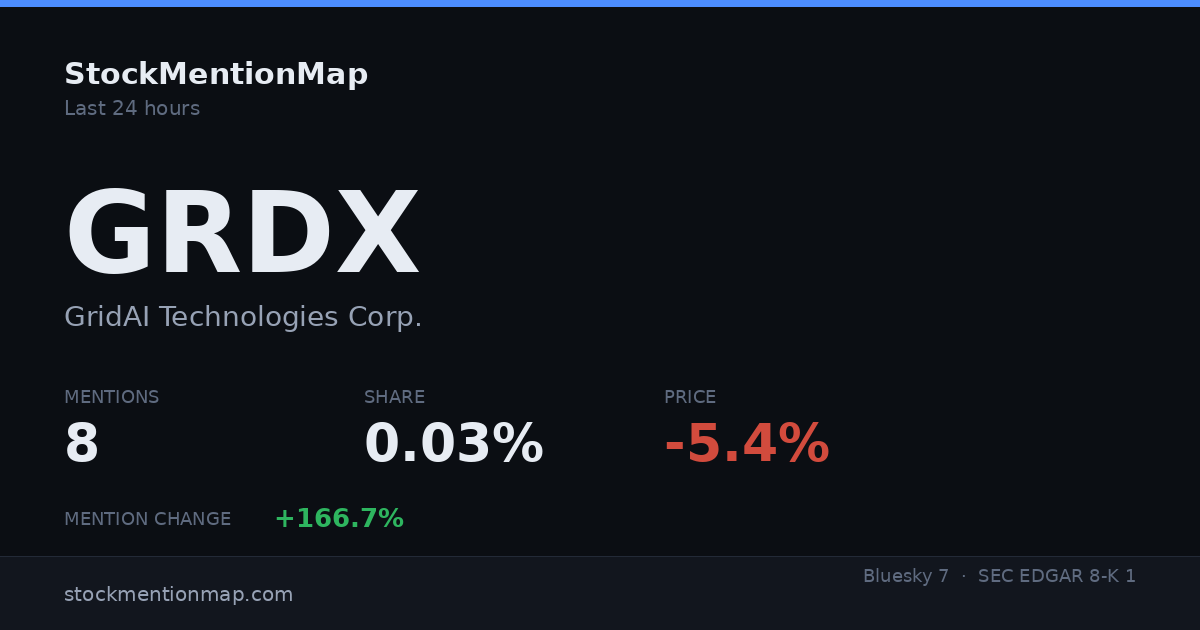 GRDX — GridAI Technologies Corp.