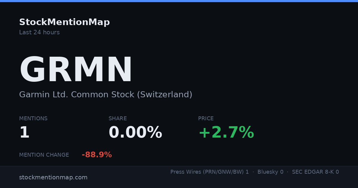 GRMN — Garmin Ltd. Common Stock (Switzerland)