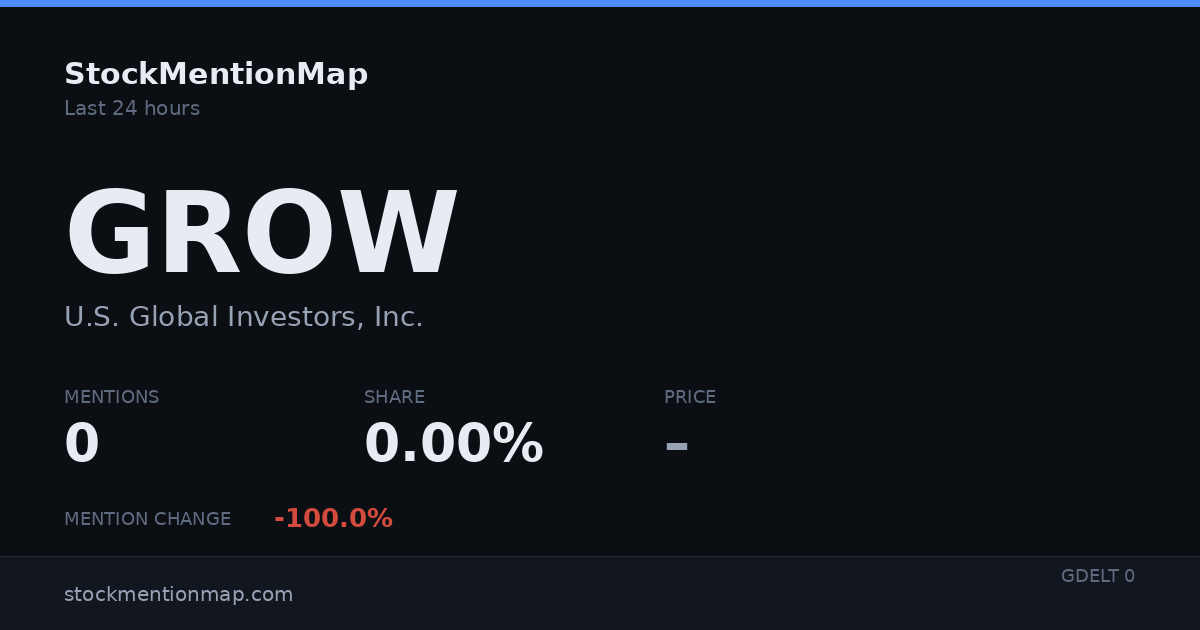 GROW — U.S. Global Investors, Inc.